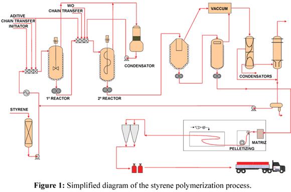 SINTEZA POLIMERA Kemijsko recikliranje (procesi polimerizacije) (procesi depolimerizacije) Katalitički procesi sinteze i razgradnje polimera odvijaju se kod povišenih