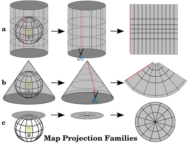 Kartografske projekcije S obzirom na vrstu projekcijske površi dele se na: Perspektivne