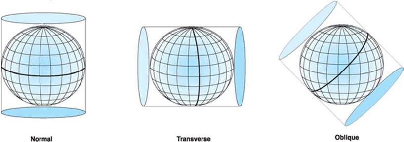 Cilindrične projekcije Prema pložaju osovine cilindra one se dele na: 1. Polarne gde se osovina cilindra nalazi u produžetku obrtne osovine Zemlje. 2.