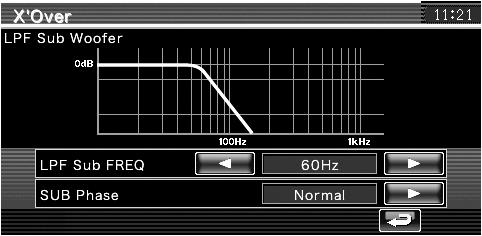 Postavke zvučne skretnice Možete podesiti prijelazne frekvencije zvučnika. Odaberite zvučnik za Podešavanje zvučne skretnice Podešavanje visokopropusnog filtra za prednji zvučnik.