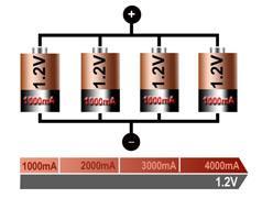 Paralelnim spojem baterija povećava se ukupni kapacitet Ah, dok napon ostaje jednak nazivnom naponu pojedinog članka u spoju. [Slika 14] prikazuje paralelni spoj baterija. Slika 14.
