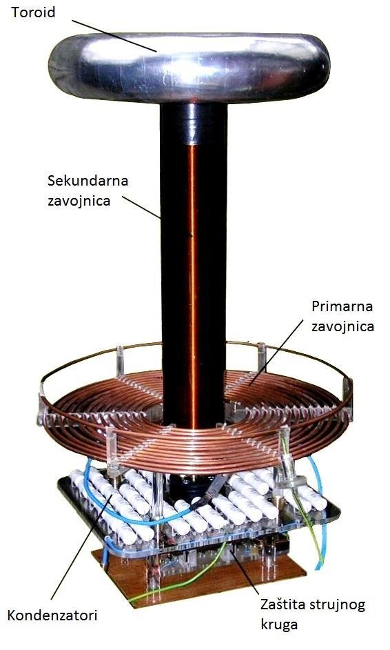 4.3 Princip rada Teslin transformator se sastoji iz primarne zavojnice od nekoliko zavoja debele žice. Promjer ove zavojnice može biti od nekoliko milimetara do nekoliko metara.