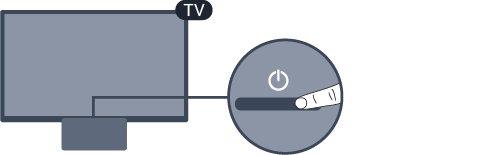 Uključivanje ili stanje pripravnosti Prije uključivanja televizora provjerite jeste li kabel za napajanje ukopčali u priključnicu POWER na stražnjoj strani televizora.