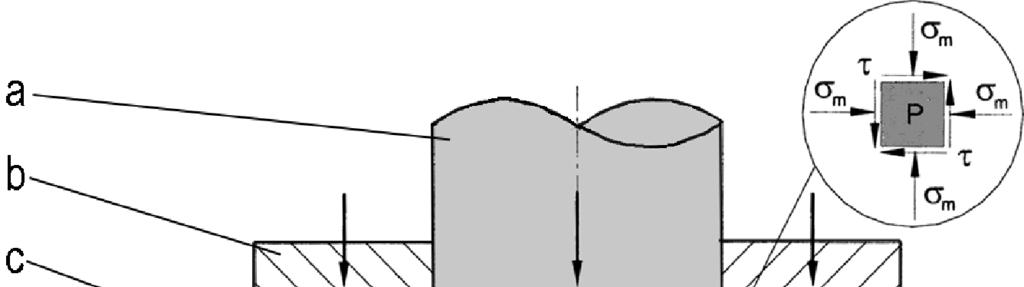 Fino razdvajanje presovanjem Ovo je metoda razdvojnog deformisanja kod koje se dobija visok kvalitet i tačnost površine dobijene razdvajanjem.
