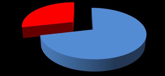 Srednje 29% Mikro 0% Malo 71% Slika 1.