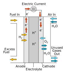 Elektrohemijski izvori energije su ureċaji u kojima se energija hemijske reakcije (Gibsova