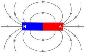 otpor R manja I i manja F deblja žica (manji otpor R) bi
