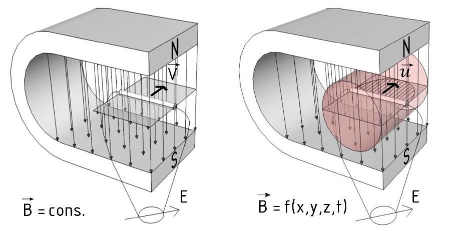 kretanja) Membrana nije centrirana savršeno treba da osciluje paralelno celom površinom Doplerov