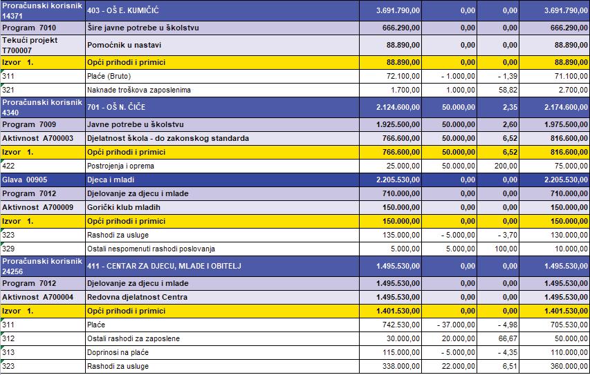 206. Na temelju članka 18. Poslovnika o radu Gradonačelnika Grada Velike Gorice (Službeni glasnik Grada Velike Gorice br. 1/15. i 6/15.), a u svezi s člankom 46. stavak 2.