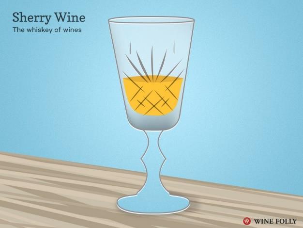 Sherry Naslov orginala: Sherry: The Dry Wine That Everyone Should Love Izvor: https://winefolly.com/ Slike i ilustracije: winefolly i www.google.com Objavljeno: 14.07.2014.