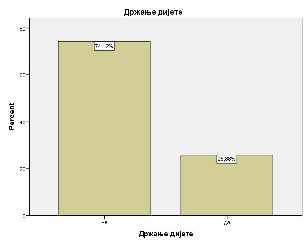 Подаци су приказани у виду учесталости и изражени у процентима (%)