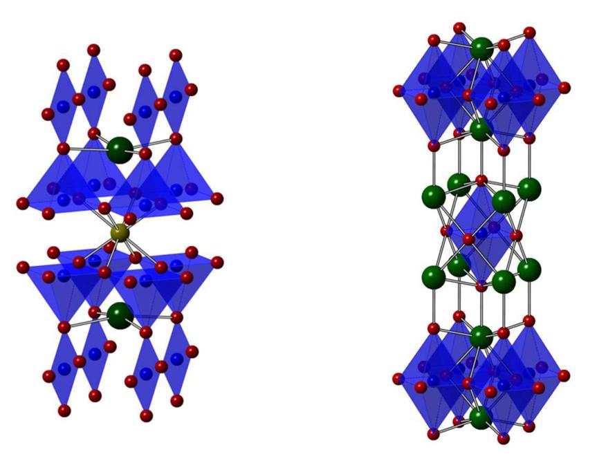Slika 1.1: Kristalne strukture YBCO-a (lijevo) i LSCO-a. Zajednički element su ravnine bakra (plave)) i kisika (crvene).