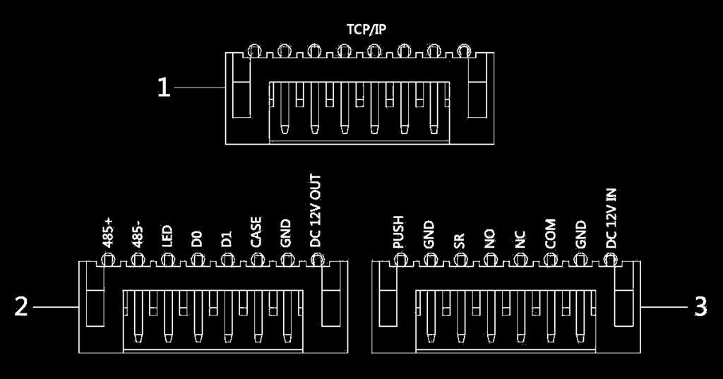 3.2 Ožičenje Konektori ožičenja uređaja prikazani su na Slici 3-2. Za detalje pogledajte Tablicu 3-1. Slika 3-2 No. Terminal Opis 1 RJ45 TCP/IP, mrežno sučelje. 485+ RS485+, 485 čitač.