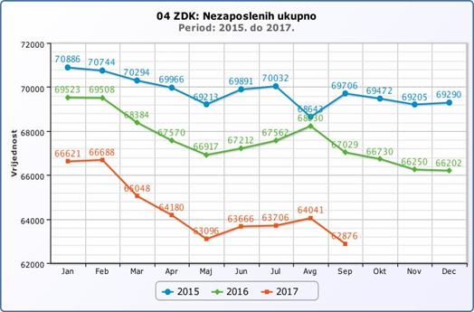 Strategija omladinske politike na području Zeničko-dobojskog kantona 2018. - 2022.