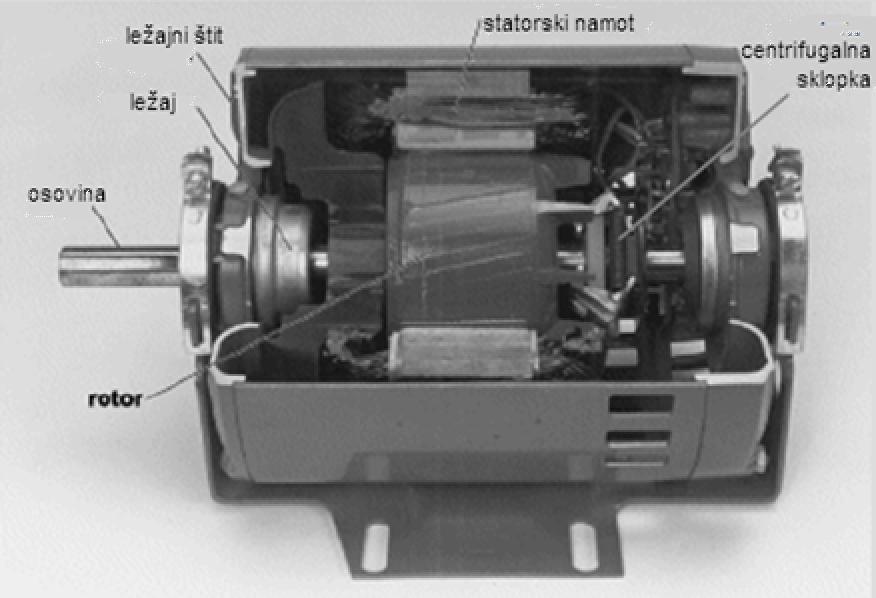 JEDNOFAZNI ASINKRONI MOTOR Jednofazni asinkroni motor je konstrukcijski i fizikalno vrlo sličan kaveznom asinkronom trofaznom motoru i