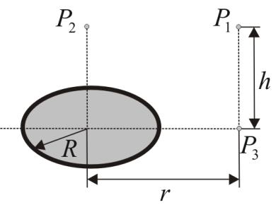 h = тачка P 3 q = L ( r ) Задатак 4 Израчунати густину флукса - зрачења на оси диска радијуса у тачки P која је удаљена од површине диска на растојању Број - кваната који је емитован са јединичне