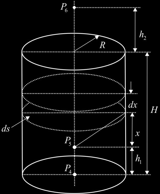 Посебни случајеви: ( r+ ) Слика Слика уз решење задатка 5 qs = F ( k ) F ( k ) + qs 3 = F ( k ) F ( k ) Густина флукса ( r+ ) цилиндра тј h = qs H 4 = arctg -кваната у