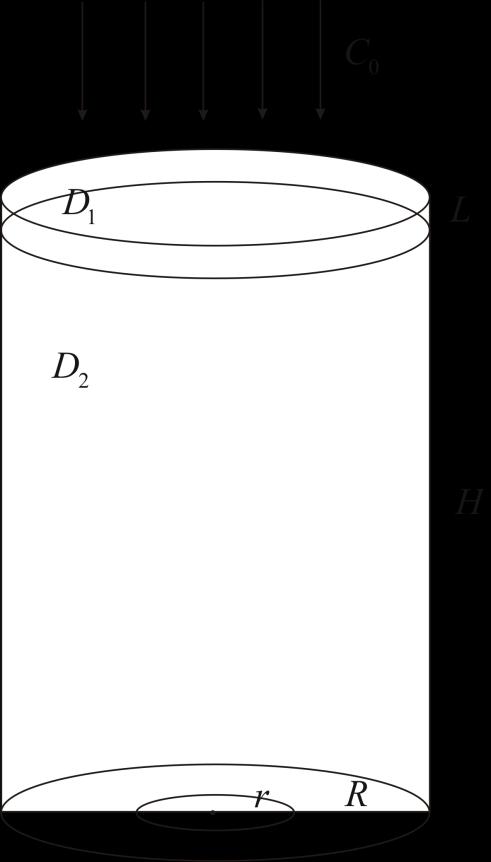F = Ah + h тј Ah F = h + h Задатак 43 Дифузиона комора облика цилиндра радијуса и висине покривена је филтер папиром коефицијента дифузије D и дебљине L Унутар коморе је
