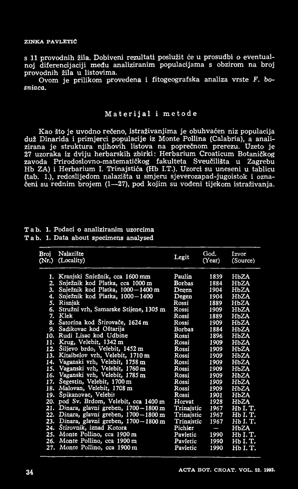 Materijal i metode Kao što je uvodno rečeno, istraživanjima je obuhvaćen niz populacija duž Dinarida i primjerci populacije iz Monte Pollina (Calabria), a analizirana je struktura njihovih listova na