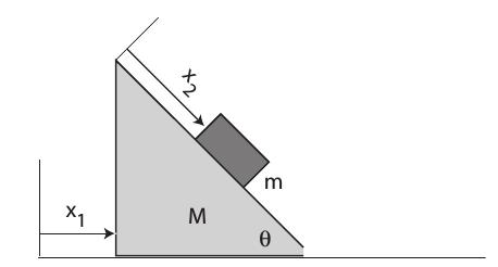 2 Задаци Слика 2.2: Задатак 3. Посматрамо систем са слике 2.3. Честица масе m 2 креће се дуж вертикалне осе и цео систем ротира око осе константном угаоном брзином Ω. Слика 2.3: Задатак 4. На слици 2.