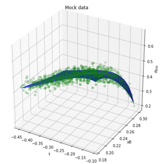 Dvodimenzionalni umjetni podaci Slika: Prikaz umjetnih (engl. mock) podataka.