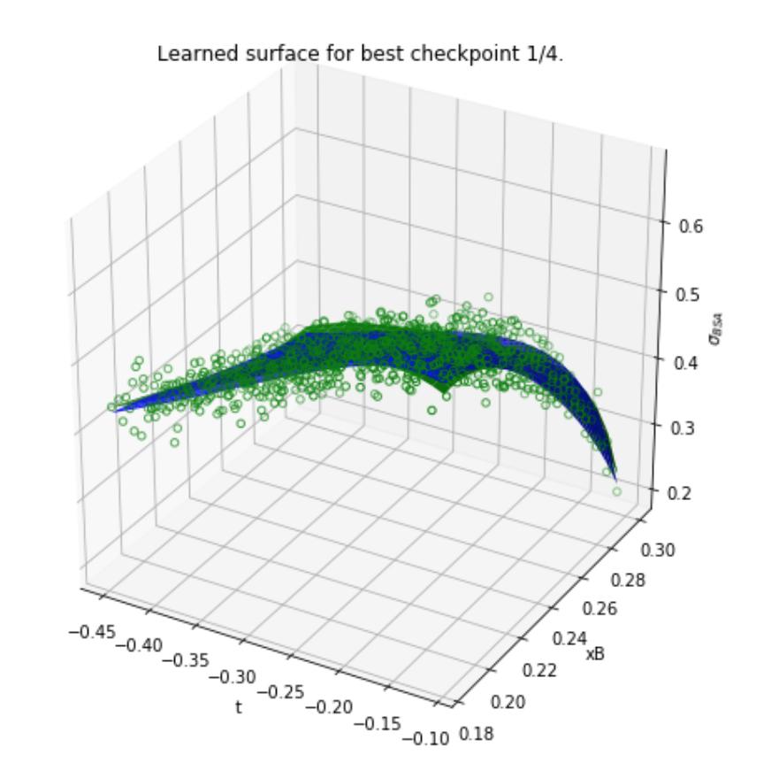 Rezultati za dvodimenzionalne podatke Slika: Prikaz naučene σ BSA opservable.