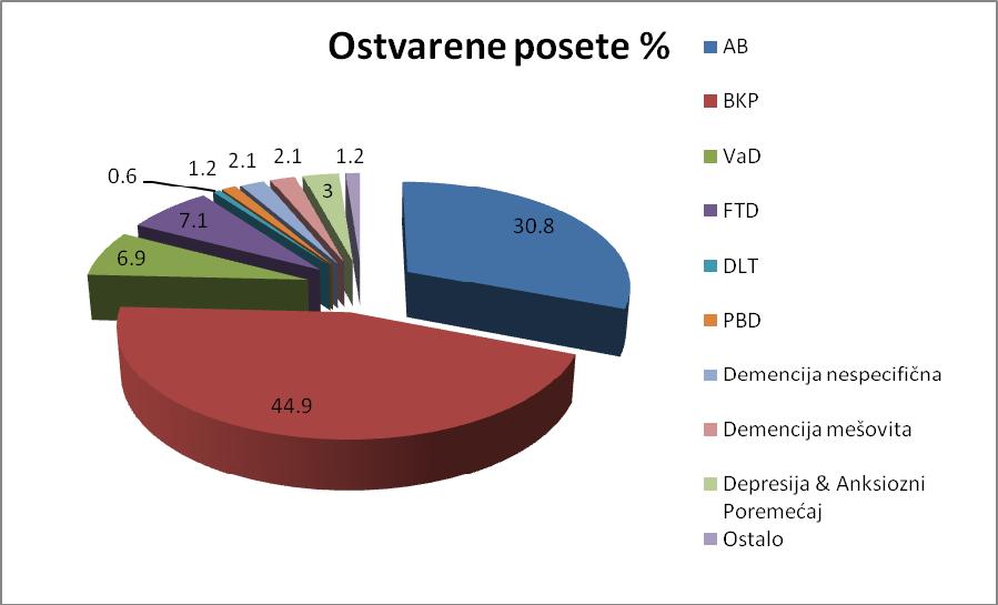 4. REZULTATI 4.1.