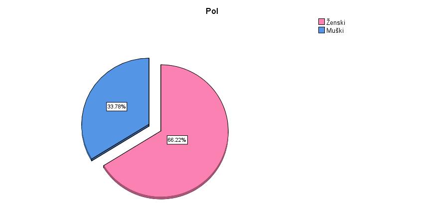 4.2. UZORAK ISPITIVANJA Za potrebe ovog istraživanja, iz primarne kohorte odabrano je i u dalju analizu uključeno 444 ispitanika starijih od 60 godina, na kojima su, u razmaku od godinu dana,