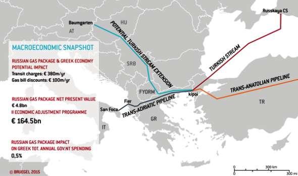 Grčki regionalni gasni projekat Planirani gasovod Tesla treba da poveže Turski tok (koji se proteže iz Rusije preko Crnog mora u