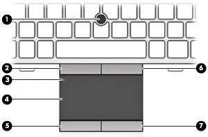2 Upoznajte svoj računar Gornja strana Dodirna podloga Komponenta Opis (1) Pokazivački štapić Pomiče pokazivač i odabire ili aktivira stavke na ekranu.