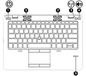 Dugmad i čitač otiska prsta (samo odabrani modeli) Komponenta Opis (1) Dugme za napajanje Kada je računar isključen, pritisnite ovo dugme da biste ga uključili. (2) Zvučnici (2) Proizvode zvuk.