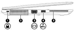 Lijeva strana Komponenta Opis (1) Utor za sigurnosni kabl Priključuje opcionalni sigurnosni kabl na računar.