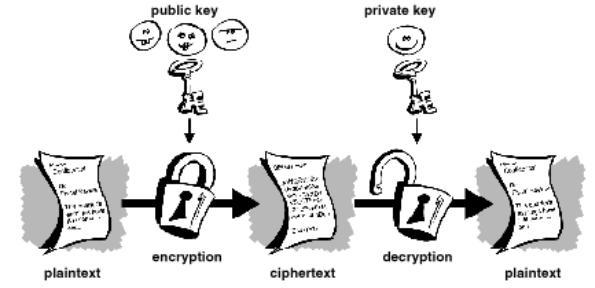 3.1. Pretty Good Privacy (PGP) PGP standard je standard koji se temelji na većem broju algoritama,a služi za enkripciju datoteka i poruka te za digitalni potpis.