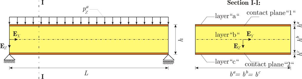 2.6.1 Simply supported sandwich beam with uniformly distributed load A parametric study for this example has been performed on a simply supported sandwich beam subjected to a uniformly distributed