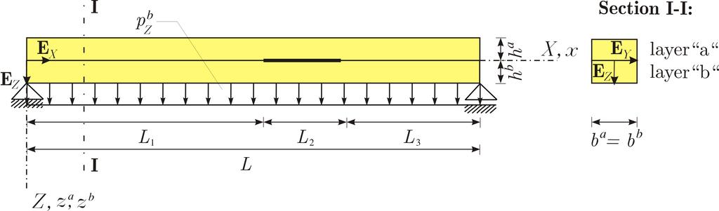 Figure 2.5: w vs. E b /Gb for different contact plane conditions ( represents Kt,α in N/mm2 ). 2.6.