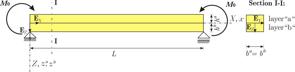 analysis is performed according to Challamel and Girhammar [11]. Figure 2.