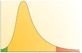 Parametar F ST - indeks genetske diferencijacije između populacija -izračun parametra F ST za svaki pojedinačni lokusa Broj lokusa - neutralni lokusi -adaptivni