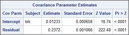 Nadalje, izračunate su i procjene parametara kovarijance (engl., covariance parameter estimates) za p0 = 0,2 i p0 = 0,5 što prikazuje Figura 4.