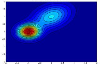 Leara dsrmatva aalza - LDA Kvadrata dsrmatva aalza - QDA Relasra pretpostavu-uvjet ste ovarjacjse matrce gustoće vjerojatost za lase multvarjate Gaussove