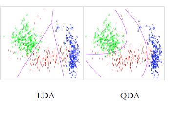 Leara dsrmatva aalza LDA vs QDA - Grace