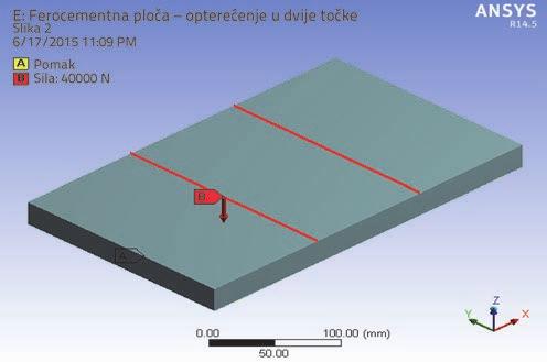 moždanika. Na numeričkom je modelu opterećenje nanošeno postupno.