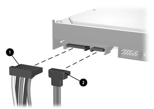 3. Na stražnjoj strani tvrdog diska spojite naponski kabel (1) i podatkovni kabel (2). Napomena Ako ugrađujete primarni tvrdi disk iskoristite naponski konektor s oznakom P4.