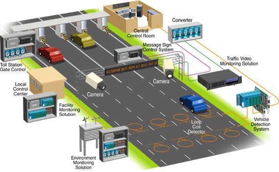 Primjena računala u prometu i transportu 19 Inteligentni transportni sustavi