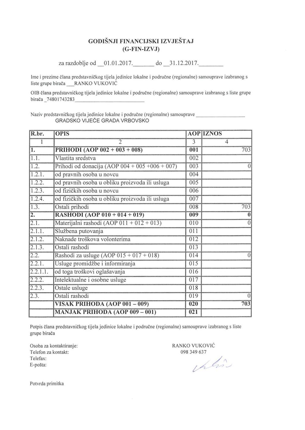 GODIŠNJI FINANCIJSKI IZVJEŠTAJ (G-FIN-IZV J) za razdoblje od _ 01.01.2017.