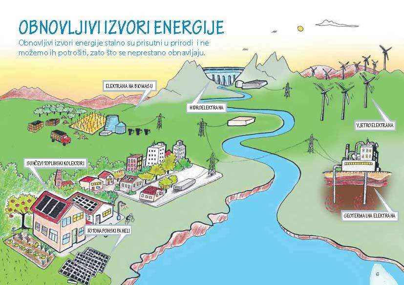 Slika 1. Elektrane koje pokreću obnovljivi izvori energije Osnovne informacije o vrstama, potencijalima i tehnologijama obnovljivih izvora energije: A) ENERGIJA VJETRA Slika 2.