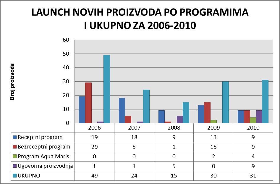 Značajni događaji unutar JGL-a u razdoblju 2007.-2011.