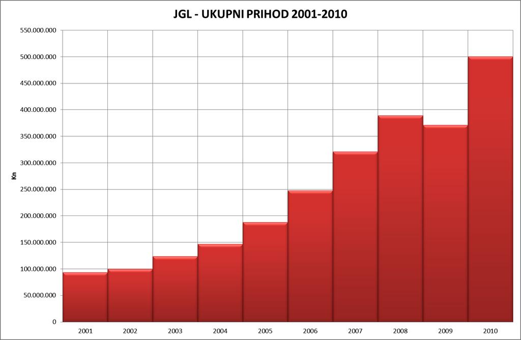 9.2. Misija, vizija, vrijednosti i strategija Misija Unapređujemo kvalitetu života kroz brigu o vašem zdravlju.