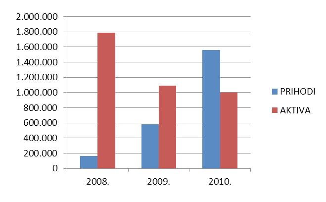 Poliklinika Pablo Solin Poliklinika Pablo osnovana je 2008.