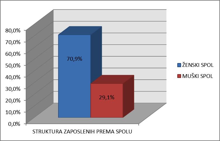 iz dana u dan najviše na tržištu rada gube upravo žene.