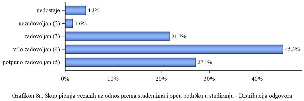 2.3.4. Opća procjena ishoda (F) Skup pitanja vezanih uz opću procjenu ishoda diplomskog studija po pitanjima (F.31_37) predstavljen je u tablicama 9a. (opisna statistika) i 9b.